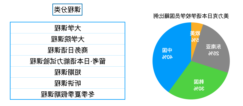 截屏2022-07-05 17